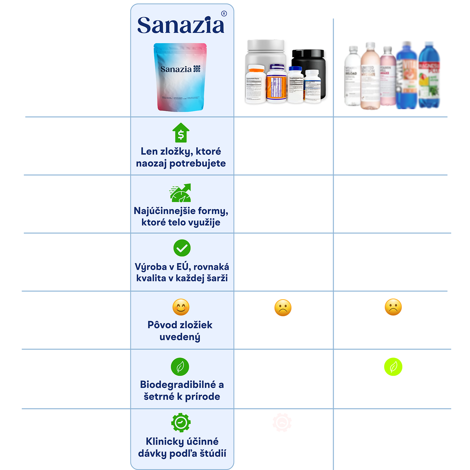 V čom sa líšime ?